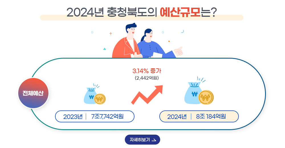 2024년 충청북도의 예산규모는